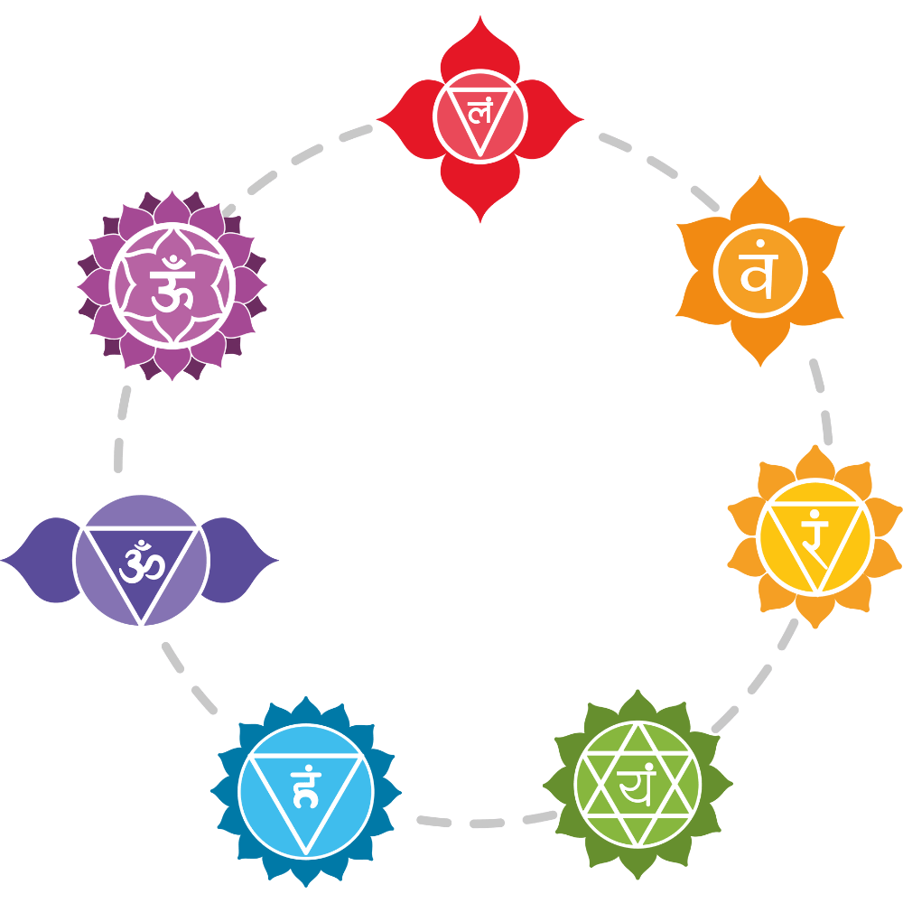 All_7_Chakras